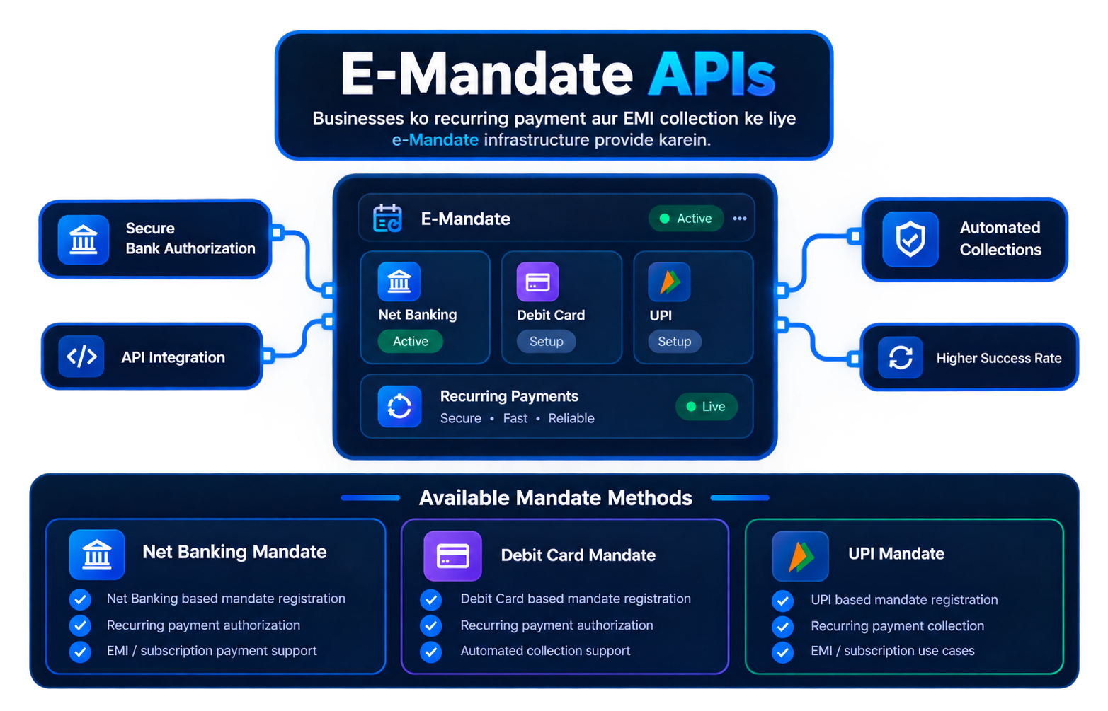 emandate